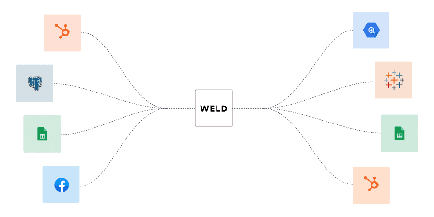 Weld Graphic