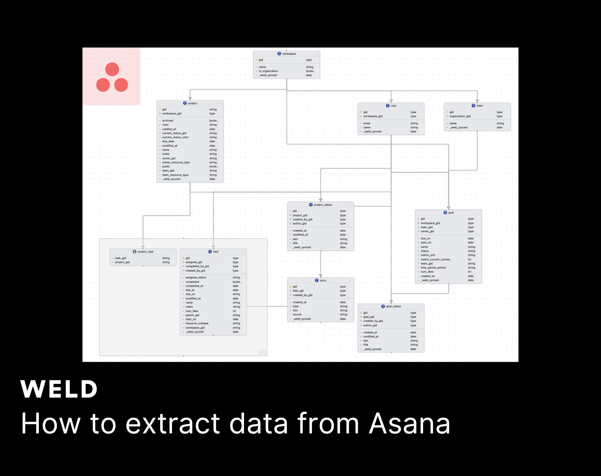 How to extract data from Asana image