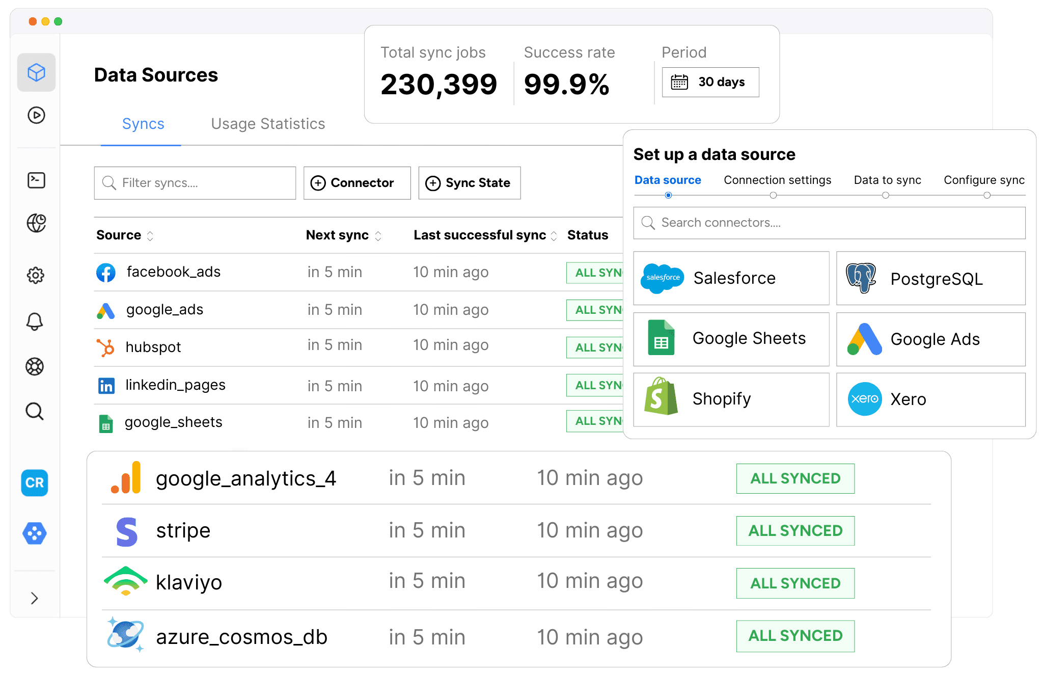 End-to-end data pipeline
