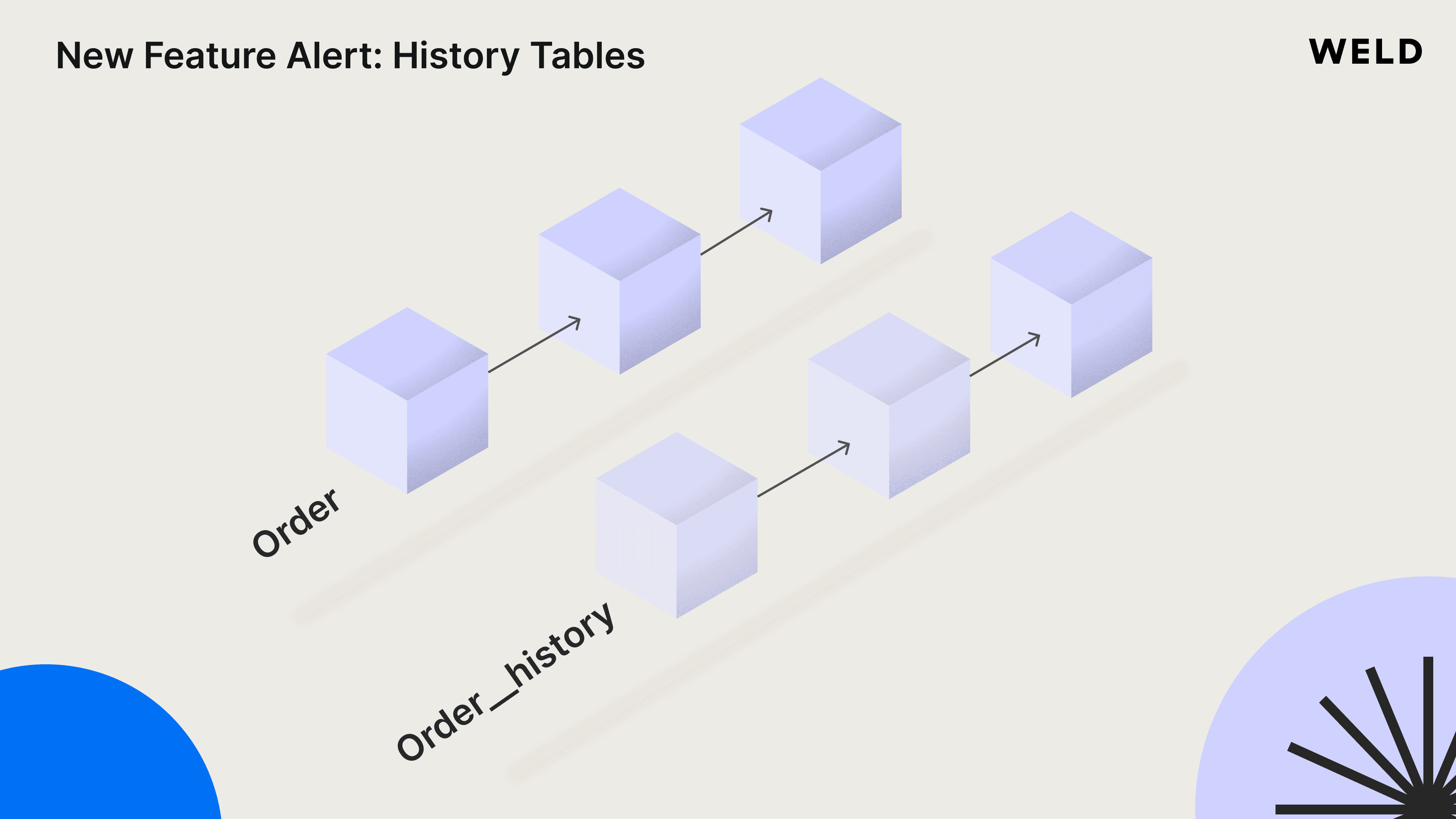 New Feature Alert: History Tables