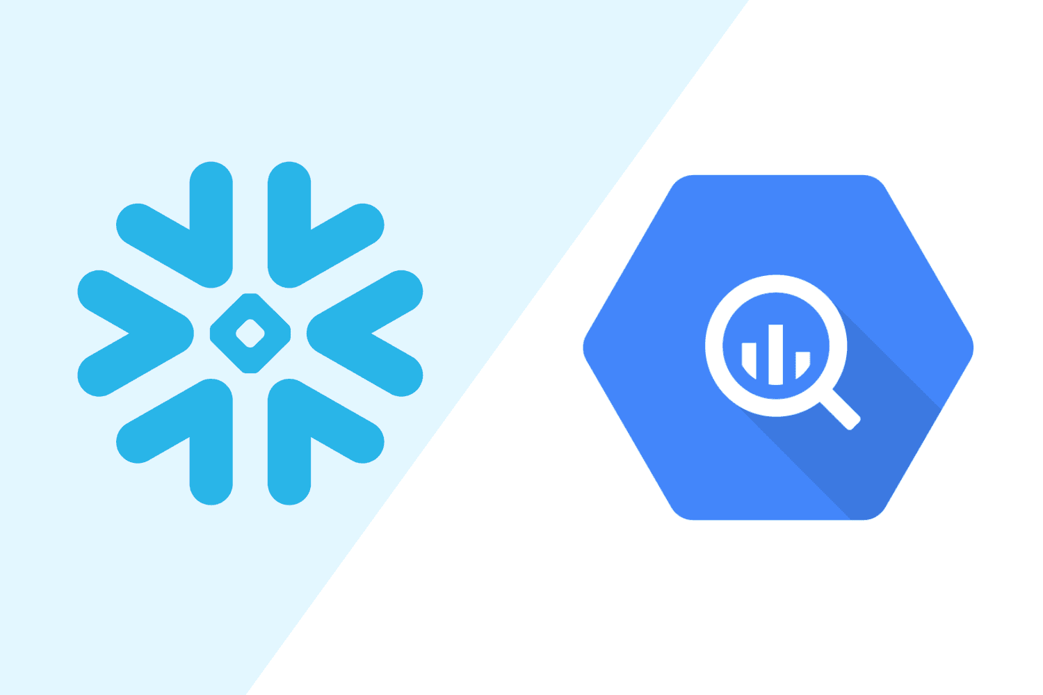 BigQuery vs Snowflake (2025) – Updated Pricing, Features & Use Cases