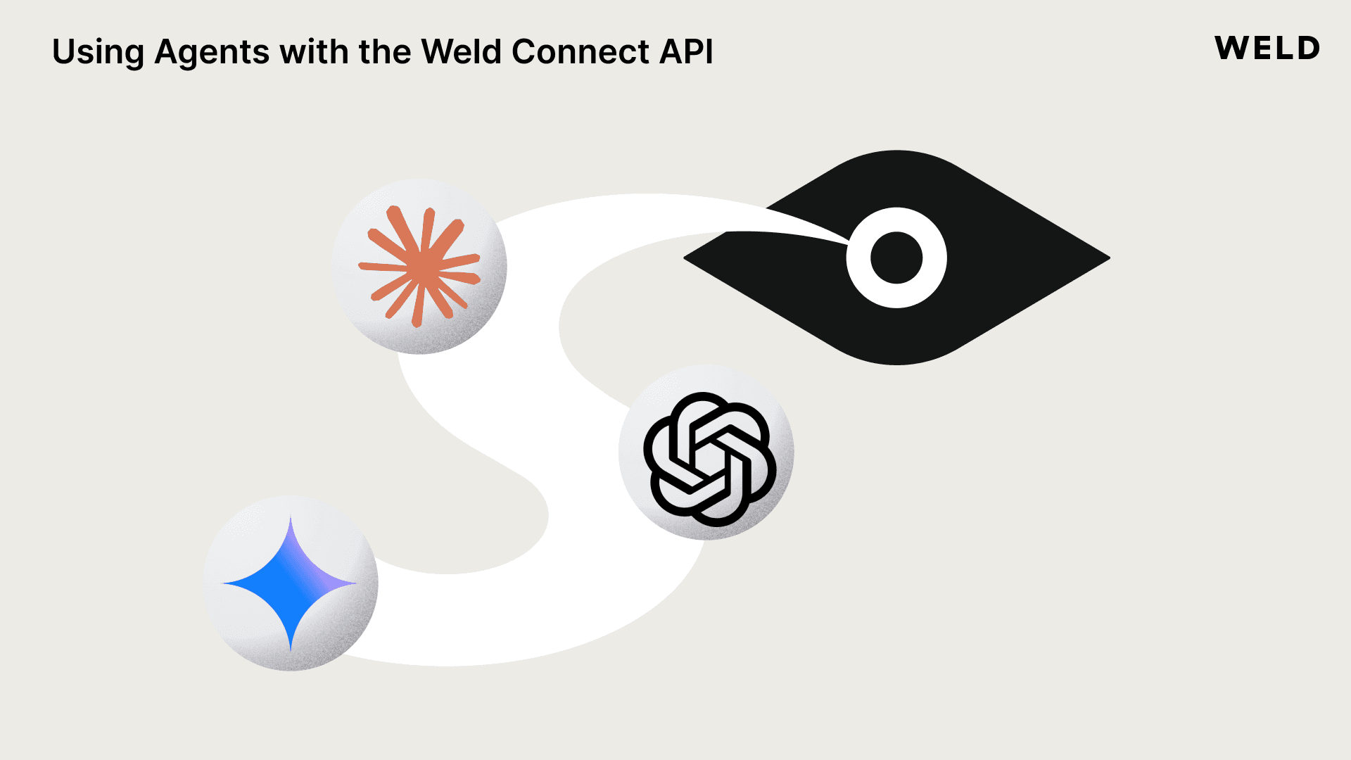 Using AI Agents with the Weld Connect API